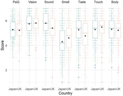 Developing and validating a Japanese version of the Plymouth Sensory Imagery Questionnaire
